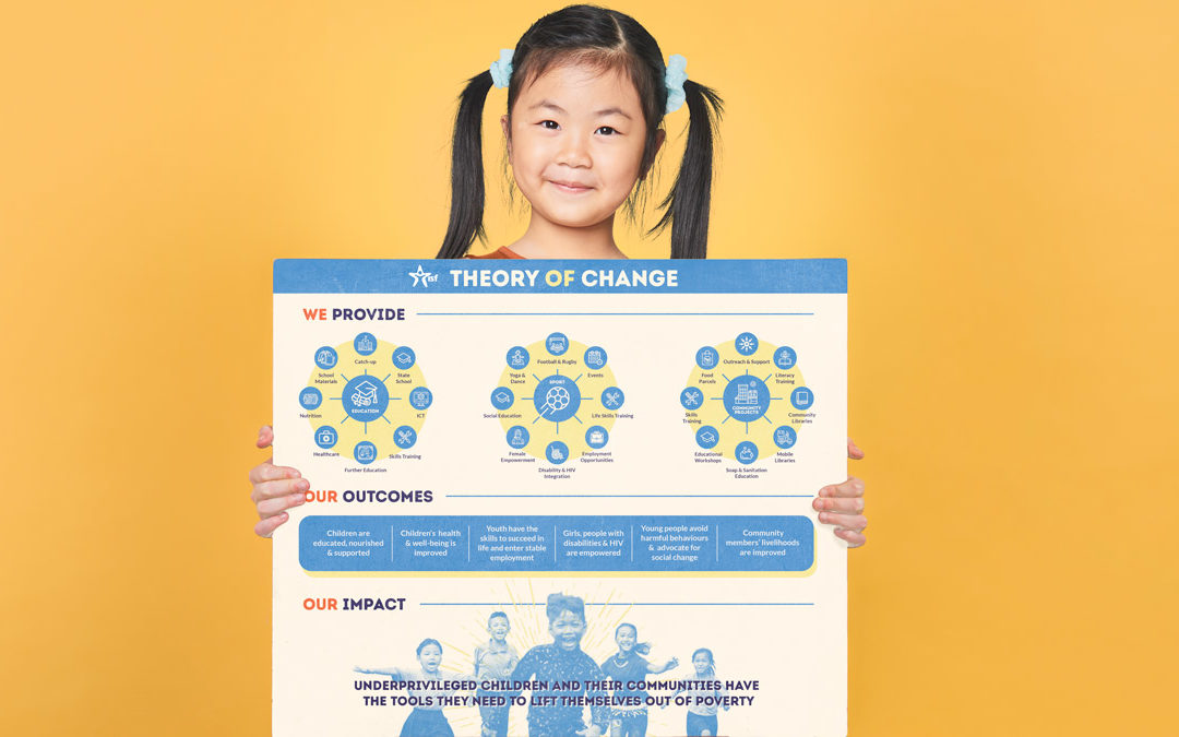 ISF Cambodia Theory of Change Design