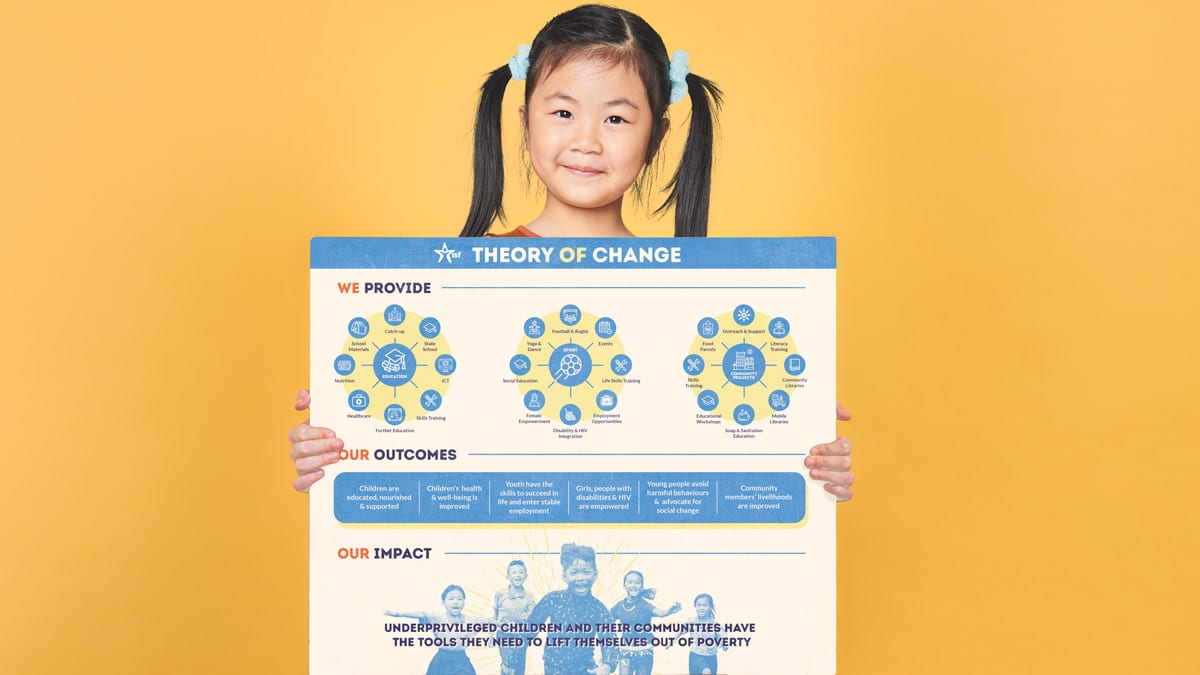 isf_theory-of-change-chart-design