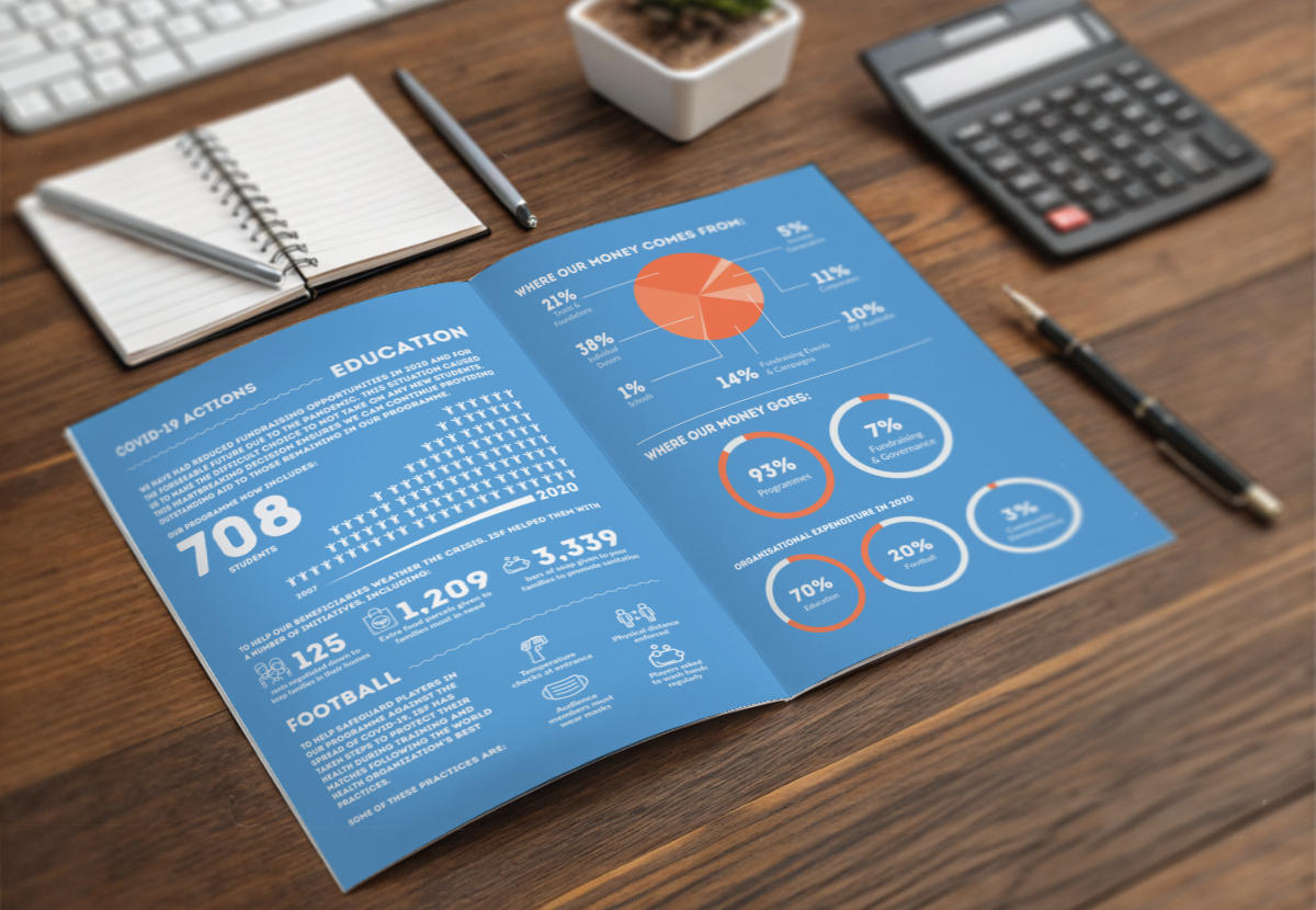 ISF Impact Report 2020 Mockup 2